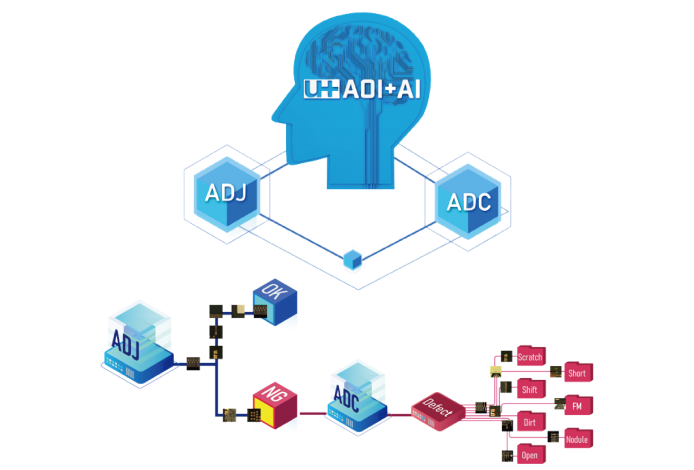 AOI+AI