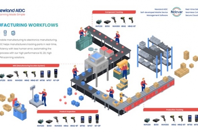 Newland AIDC Manufacturing Solution