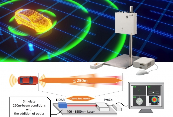 Automotive and Smart Phone Lens & Camera module inspection solution