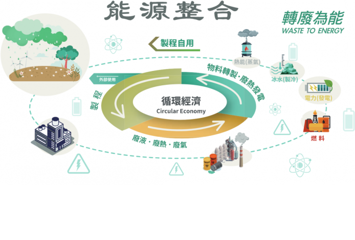 Volatile Organic Compounds (VOC) Treatment