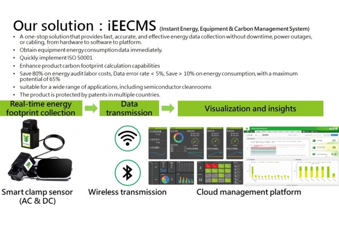 iEECMS(Instant Energy, Equipment & Carbon Management System)