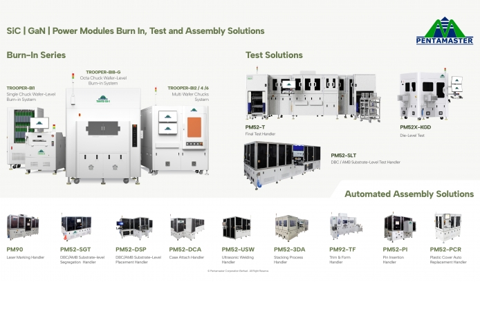 SiC｜GaN｜Power Modules Burn In, Test and Assembly Solutions