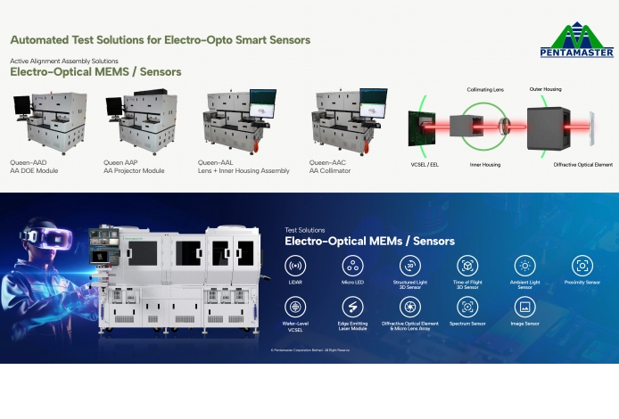 Automated Test Solutions for Electro-Opto Smart Sensors